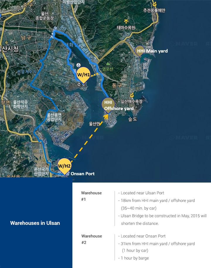 Warehouses in Ulsan